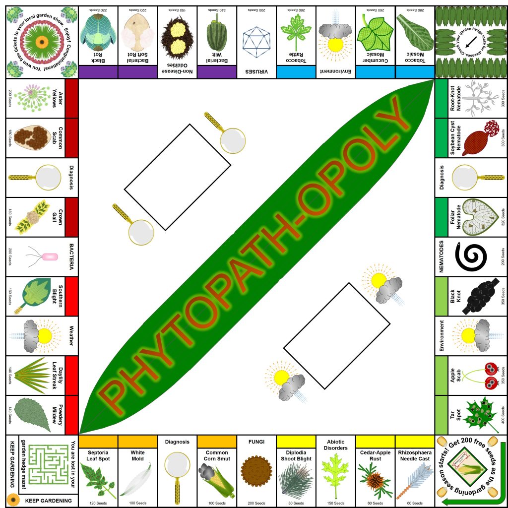 Phytopath-opoly gameboard